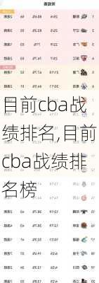 目前cba战绩排名,目前cba战绩排名榜