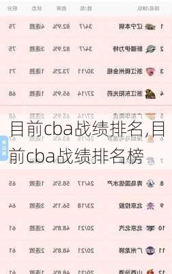 目前cba战绩排名,目前cba战绩排名榜