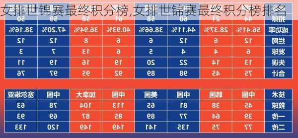 女排世锦赛最终积分榜,女排世锦赛最终积分榜排名