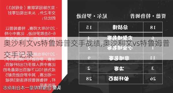 奥沙利文vs特鲁姆普交手战绩,奥沙利文vs特鲁姆普交手记录