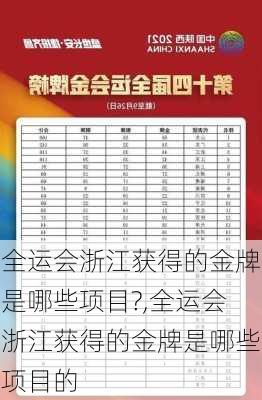 全运会浙江获得的金牌是哪些项目?,全运会浙江获得的金牌是哪些项目的