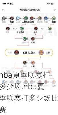 nba夏季联赛打多少场,nba夏季联赛打多少场比赛