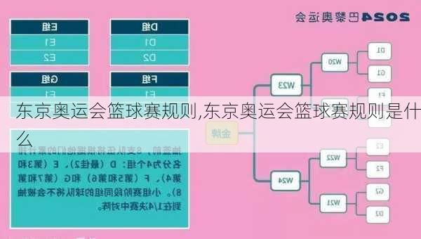 东京奥运会篮球赛规则,东京奥运会篮球赛规则是什么