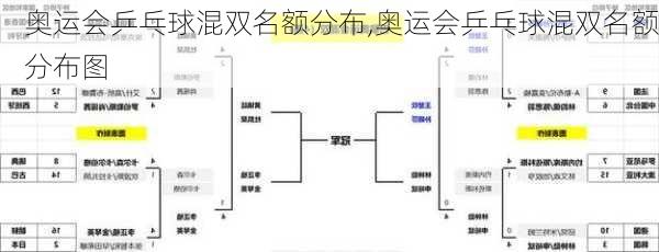 奥运会乒乓球混双名额分布,奥运会乒乓球混双名额分布图