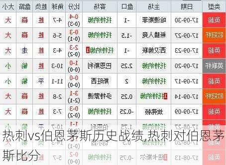 热刺vs伯恩茅斯历史战绩,热刺对伯恩茅斯比分