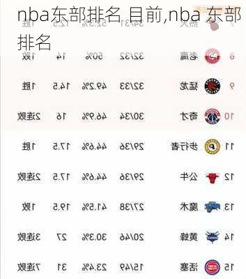 nba东部排名 目前,nba 东部 排名