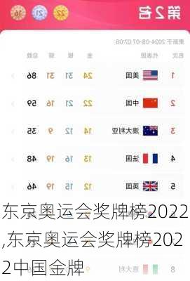 东京奥运会奖牌榜2022,东京奥运会奖牌榜2022中国金牌