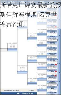 斯诺克世锦赛最新战报斯佳辉赛程,斯诺克世锦赛资讯