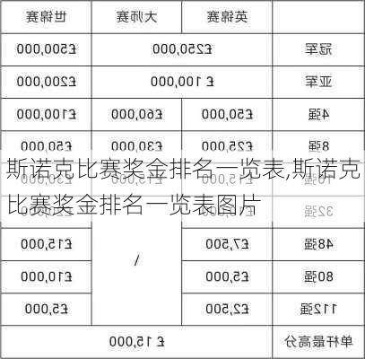 斯诺克比赛奖金排名一览表,斯诺克比赛奖金排名一览表图片