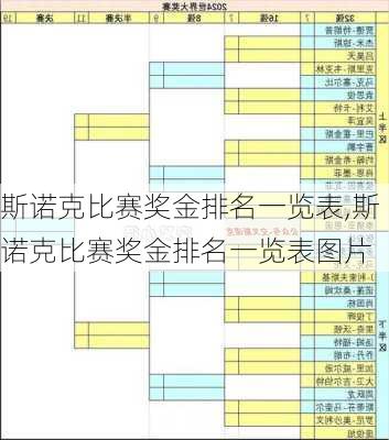 斯诺克比赛奖金排名一览表,斯诺克比赛奖金排名一览表图片