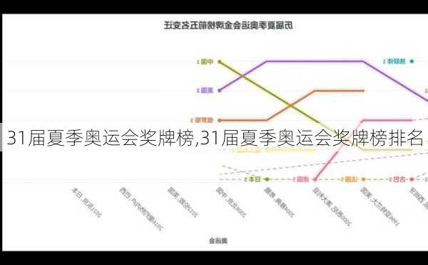 31届夏季奥运会奖牌榜,31届夏季奥运会奖牌榜排名