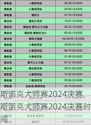 斯诺克大师赛2024决赛,斯诺克大师赛2024决赛时间