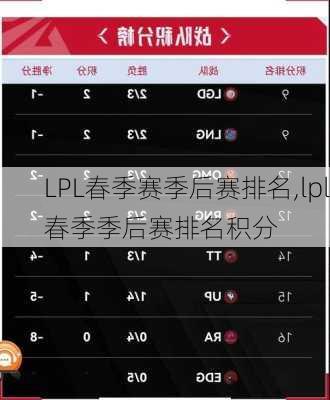 LPL春季赛季后赛排名,lpl春季季后赛排名积分