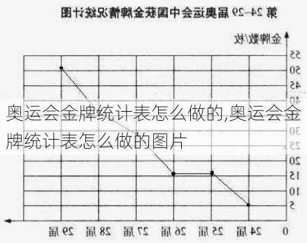 奥运会金牌统计表怎么做的,奥运会金牌统计表怎么做的图片