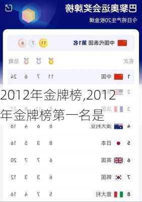 2012年金牌榜,2012年金牌榜第一名是