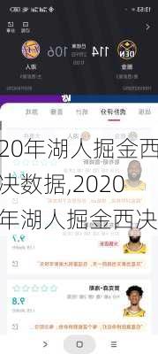 20年湖人掘金西决数据,2020年湖人掘金西决