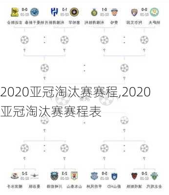 2020亚冠淘汰赛赛程,2020亚冠淘汰赛赛程表