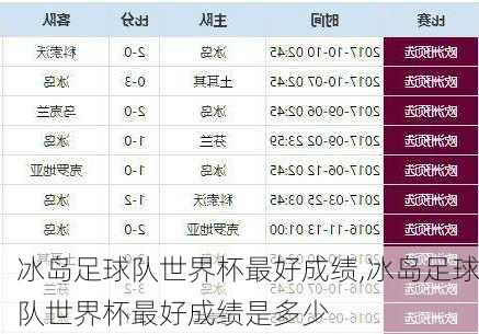 冰岛足球队世界杯最好成绩,冰岛足球队世界杯最好成绩是多少