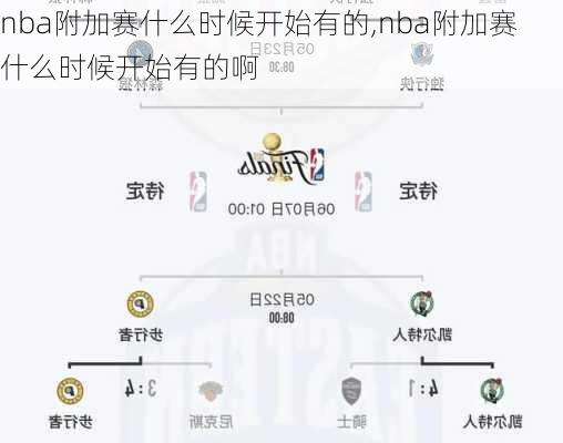 nba附加赛什么时候开始有的,nba附加赛什么时候开始有的啊