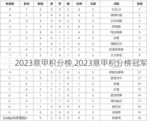 2023意甲积分榜,2023意甲积分榜冠军