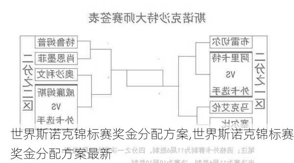 世界斯诺克锦标赛奖金分配方案,世界斯诺克锦标赛奖金分配方案最新